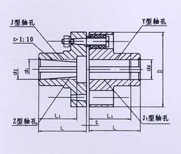 TL型、TLL帶制動輪型彈性套柱銷聯(lián)軸器系列